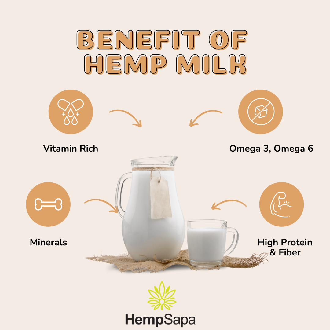Benefits of Hemp milk (Part II)